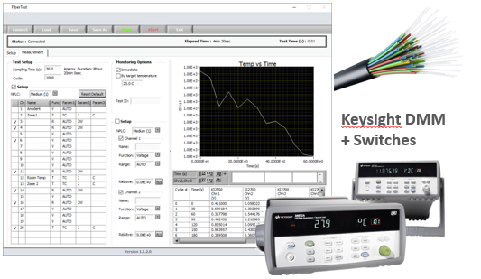 FiberTest - Fiber optics temperature & voltage monitoring