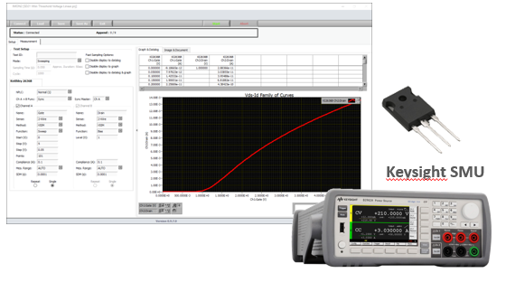 IMON2 - Flexible Customized Curve Tracer