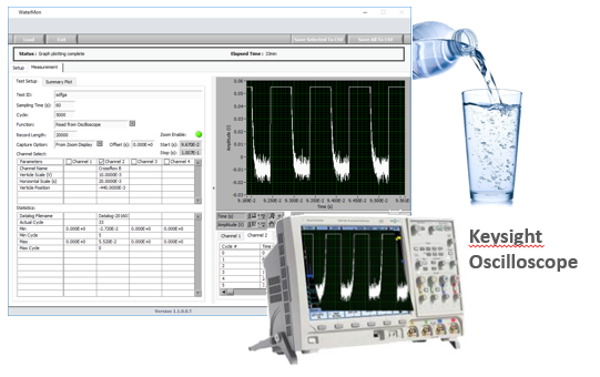 WaterMon - Bio-science water electrical response monitoring