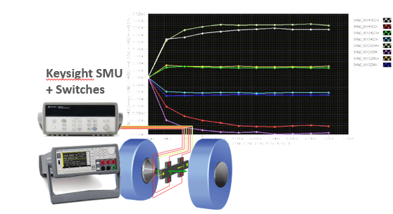 TMXpert Hall Effect